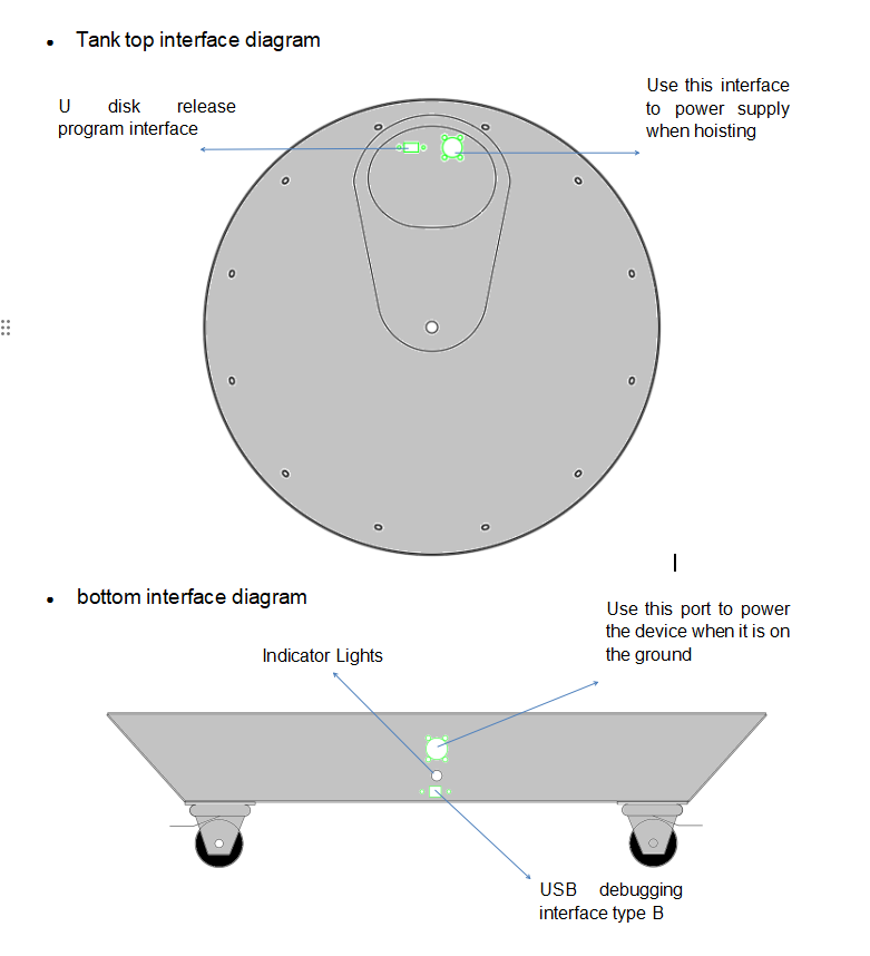 Kullanım Talimatları