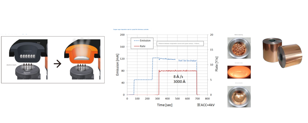 Malzeme Pet İletken Temel Film 